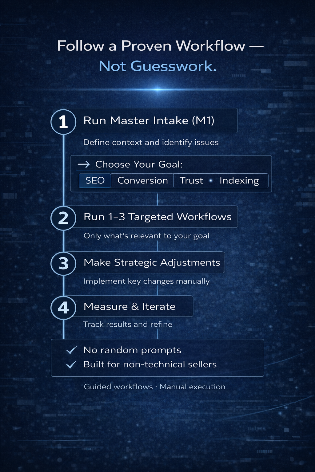 Guided AI Shopify SEO & Conversion Workflow System | Digital Download